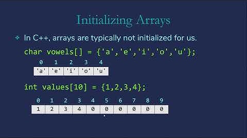 Arrays in C++