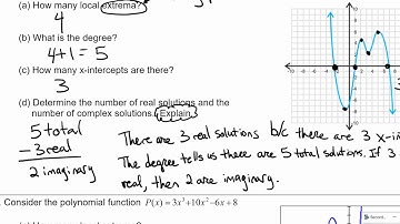 Determining Imaginary Roots from a Graph