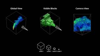 RmdnCache: Dual Space Prefetching Neural Network for Large-Scale Volume Visualization (TVCG)
