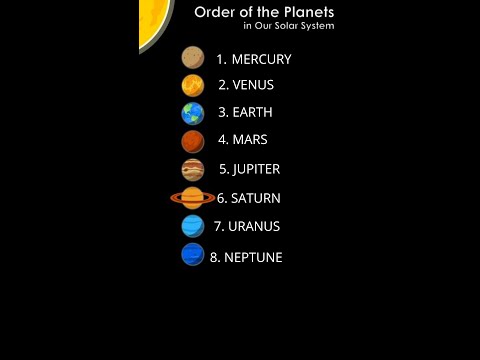 Order Of The Planets In Our Solar System | Shorts Solarsystem Ourplanets Planets