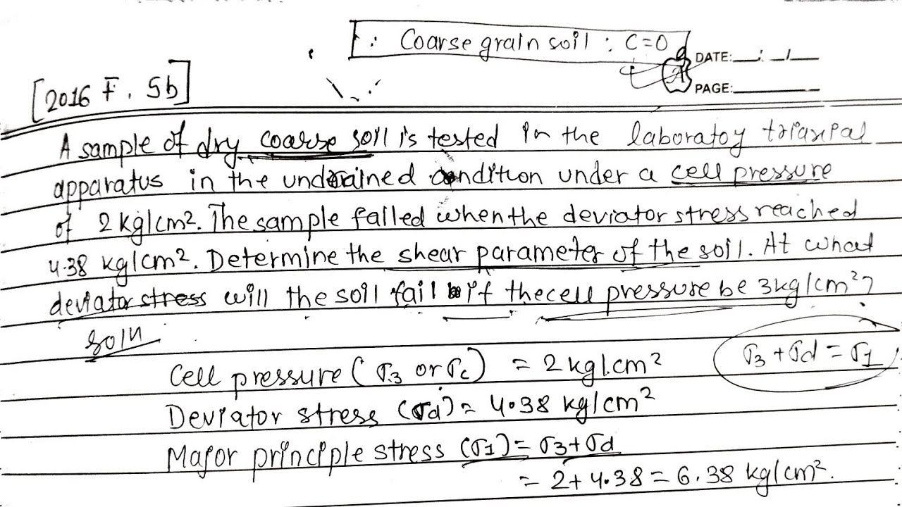 Shear Strength of Soil | Type 1| Soil Mechanics - YouTube