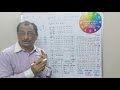 Libra/तुला - Prediction for June 2020 By Kumar Joshi