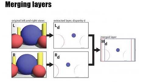 Patch-Match based Stereo Image Inpainting using a Layered Approach