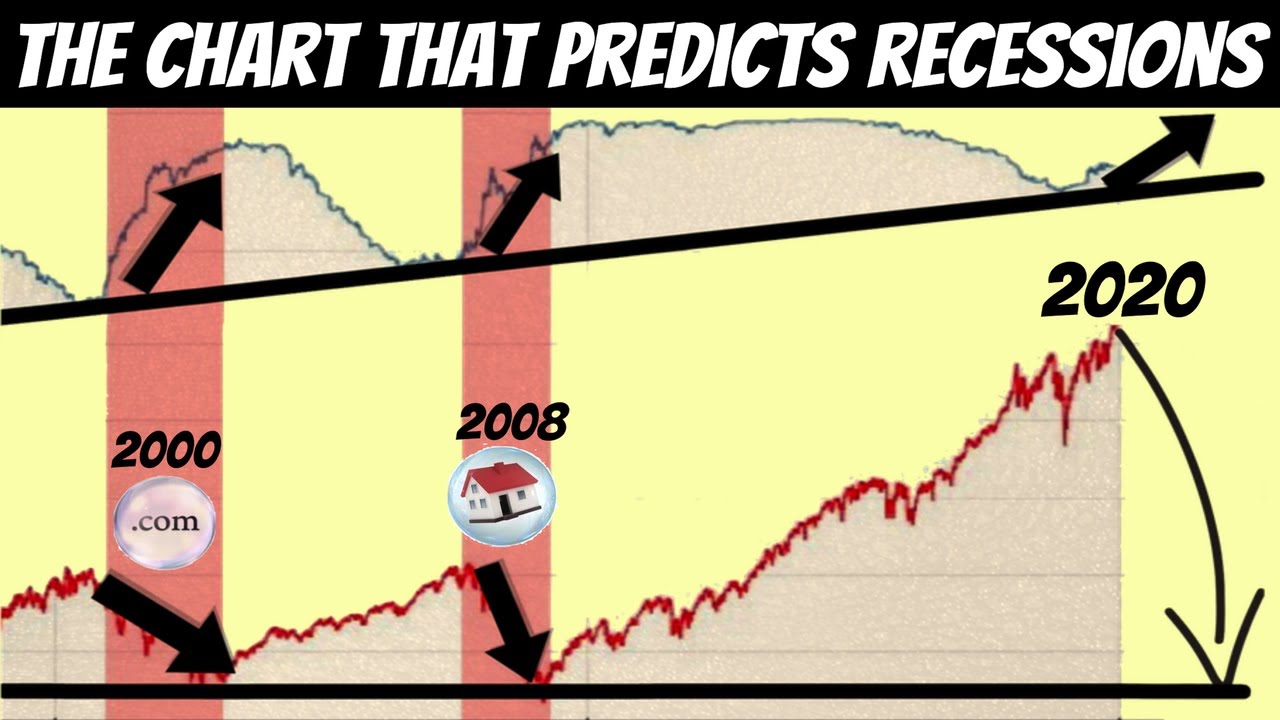 A Recession Indicator Flashes Red for the First Time Since 2007 