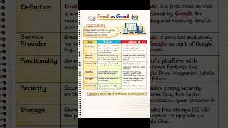 Email vs Gmail #internet