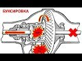 СКАНИЯ: блокировка и буксировка (это надо знать)