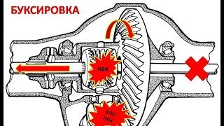 СКАНИЯ: блокировка и буксировка (это надо знать)