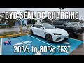 Premium variant byd seal dc fast charging speed test sydney australia