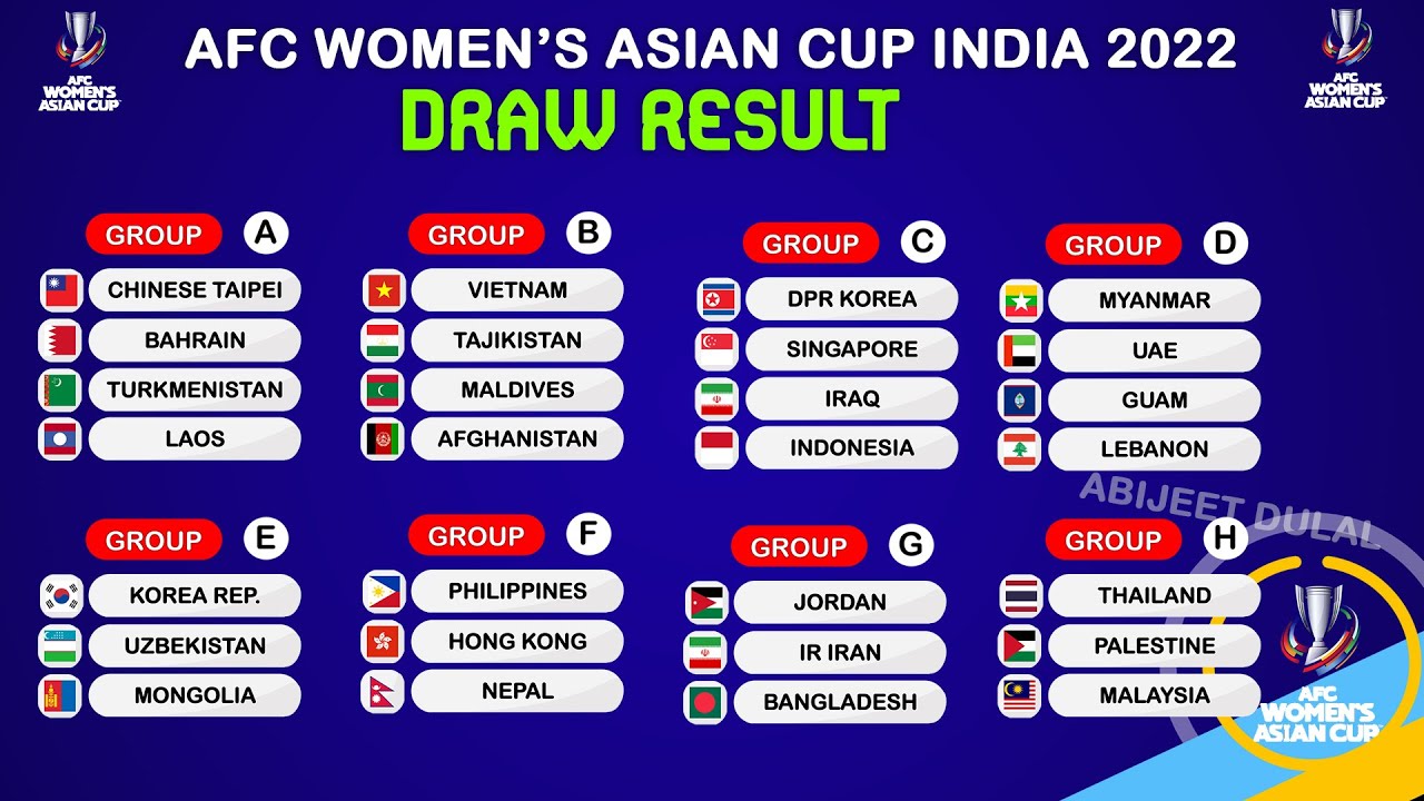 AFC WOMEN'S ASIAN CUP INDIA 2022 DRAW RESULTGROUP STAGE ABIJEET