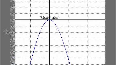 Polynomial Roots & their Multiplicities