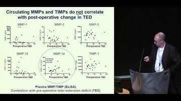 Dr. Ian Clark "Biomarkers of post-surgical progression" 2015 Dupuytren Symposium