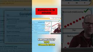 Statistics Explained: Hypothesis Testing &amp; P-Value Made Easy! #shorts