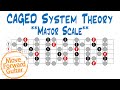 CAGED Theory - Major Scale