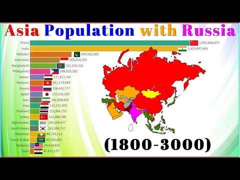 Asian Countries Past and Future Population(1800-3000)Asia Population with Russia