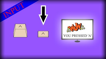 2D Game Development with LWJGL 3: #3: Using INPUT!