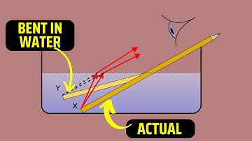 Refraction of light | IGCSE | O