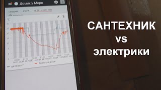 Практика №16. &quot;Сантехник штурмует электрику.&quot; или &quot;Намотаем смежников на маховик репрессий!&quot;