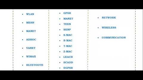 SIMULATOR NS3 IN CANADA