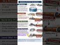 Methods of Cement Manufacture | Wet, Dry, Semi-Dry & Semi-Wet#CivilEngineering#BuildingMaterial