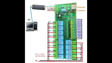 ETD8A12 2 IN1 12 DIO Network/RS485 Relay Module Modbus RTU TCP/IP UART Controller Switch Board
