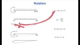 Flexibility Method (Terje's Toolbox)