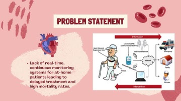 Patient Health Monitoring System Using Arduino Mega 2560 and Thingsboard Server, Brac University
