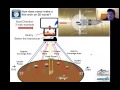 Understanding Sonar   Learn how to understand 2D, DownScan and SideScan Sonar.