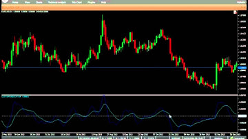 T3 TRIX   VERTEX FX INDICATOR