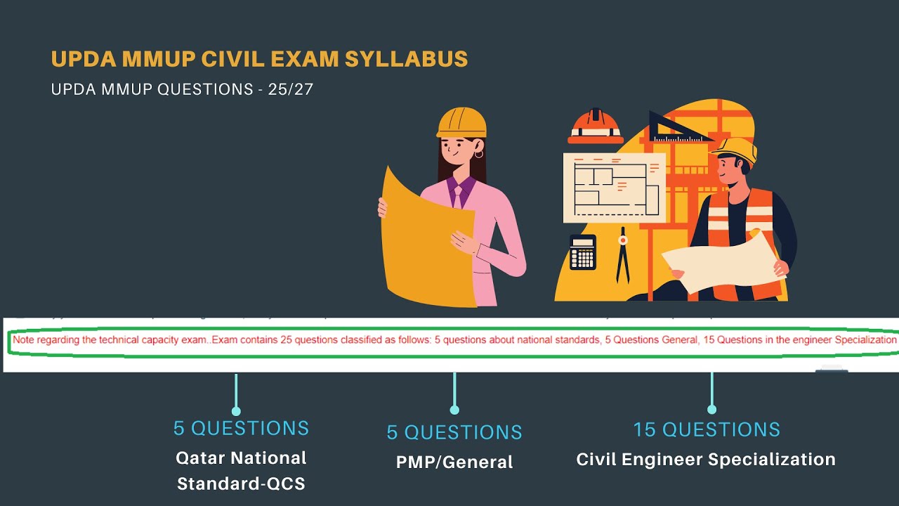 UPDA Qatar Exam Syllabus | UPDA Qatar Study Material | UPDA Exam Questions | UPDA Mock Test