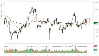 Gold and AUD/USD Forecast January 10, 2022