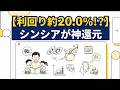 【利回り約20%!?】シンシア(7782)を投資家パパが速攻で成行買いした理由