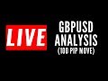 GBPUSD LIVE Analysis Market Open (Potential 100 Pip Move)