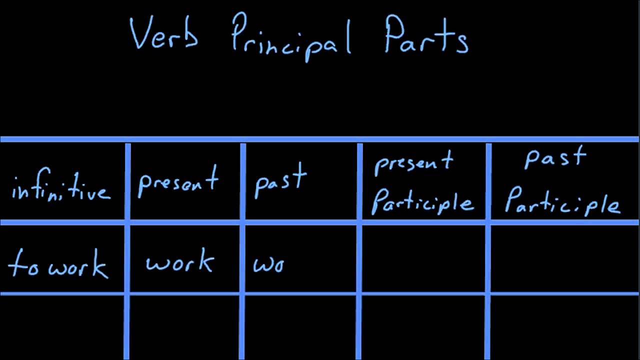 verb-principal-parts-youtube