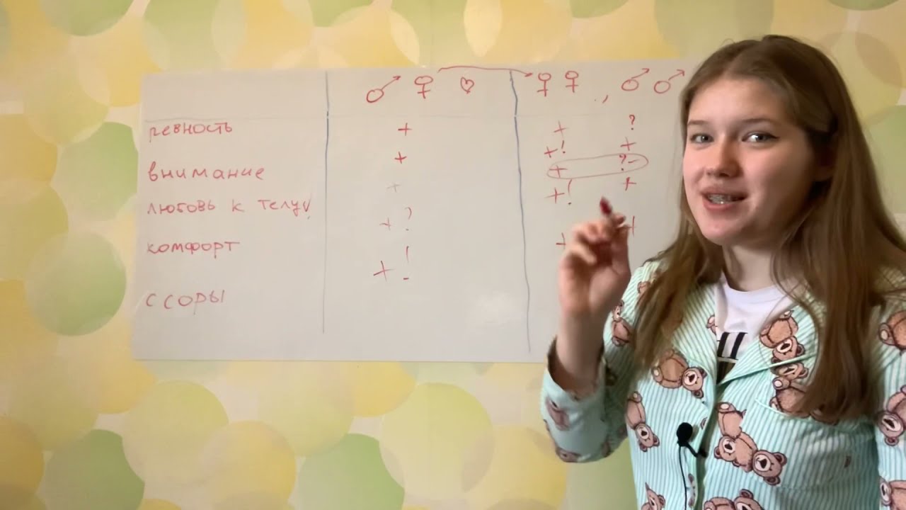 Однополая дружба — это гомосексуальная любовь? / платоническая любовь ...