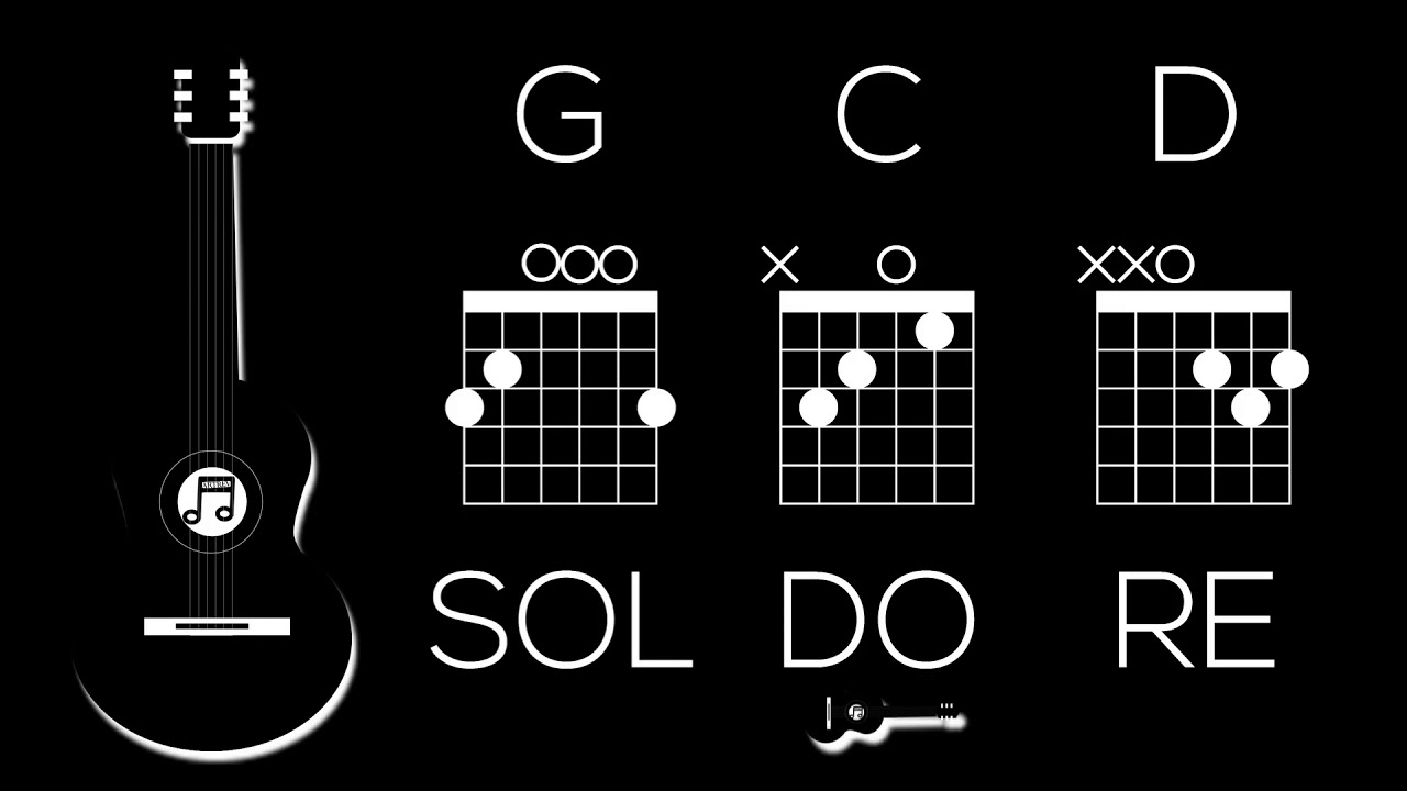 GUITARRA | Mi Dios es real. Me ha lavado con su sangre carmesí | MODO  OSCURO| Acorde fácil | 1080p - YouTube