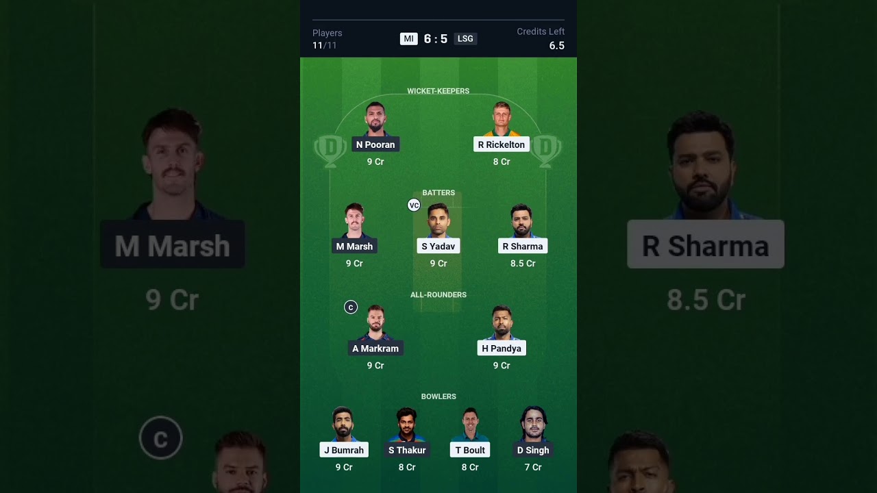 MI vs LSG Match Prediction | Mumbai Indians vs Lucknow Super Giants IPL Match Prediction 2025