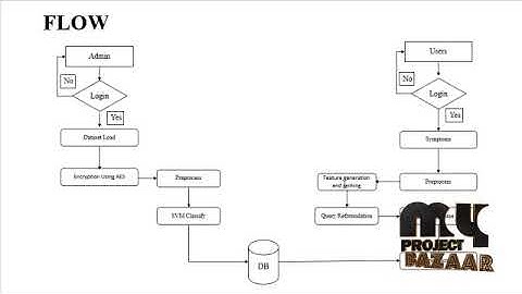 A Survey of Automatic Query Expansion in Information Retrieval
