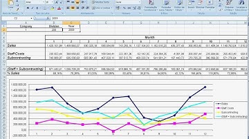 Financial Reports using Microsoft Excel connected to Infor / Lawson M3 SQL Server Database