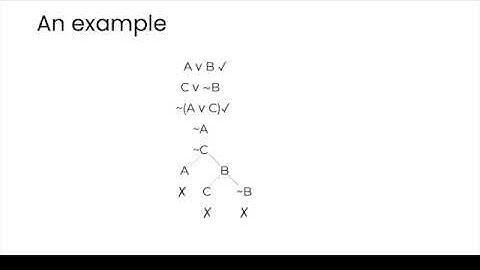 SL 16 Truth Trees & Validity