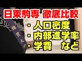 日東駒専を比較して違いが分かる動画