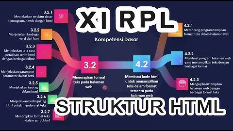 Pembelajaran Daring XI RPL - Pemrograman Web dan Perangkat Bergerak (Struktur HTML)