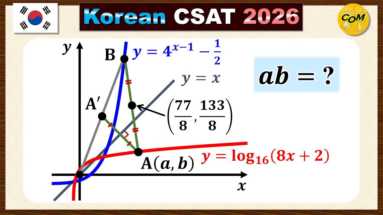 Did They Just Come Up With EXP/LOG Killer Problem? [Korean CSAT 2026]