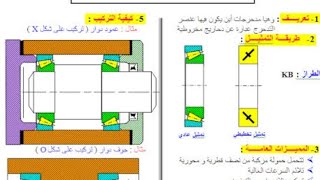 خلاصة درس مدحرجات / Les roulements kb