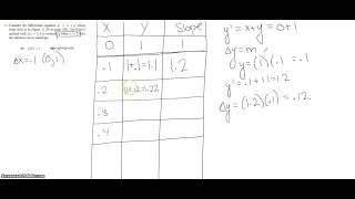 Euler's Method Example Problem (Student)