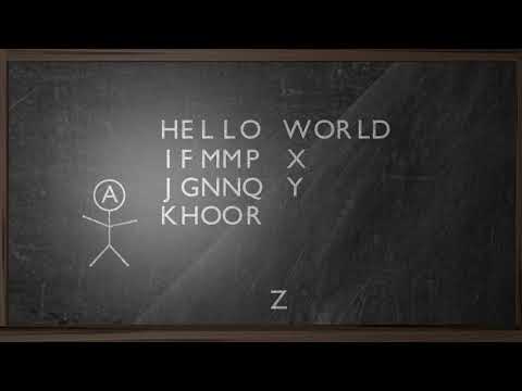 Alice and Bob demonstrate a Caesar Cipher