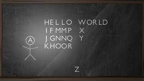 Alice and Bob demonstrate a Caesar Cipher