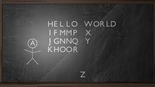 Alice and Bob demonstrate a Caesar Cipher