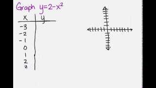 Graph with t-table