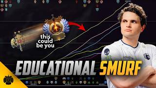 Why Smurfs Are Always Top Networth