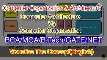 Computer Architecture and Computer Organization #computerarchitecturevscomputerorganization